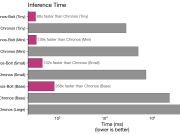 Fast and accurate zero-shot forecasting with Chronos-Bolt and AutoGluon