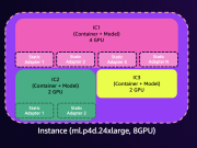 Easily deploy and manage hundreds of LoRA adapters with SageMaker efficient multi-adapter inference