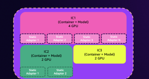 Easily deploy and manage hundreds of LoRA adapters with SageMaker efficient multi-adapter inference