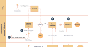 Speed up your cluster procurement time with Amazon SageMaker HyperPod training plans