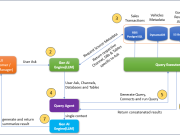 HCLTech’s AWS powered AutoWise Companion: A seamless experience for informed automotive buyer decisions with data-driven design