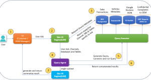 HCLTech’s AWS powered AutoWise Companion: A seamless experience for informed automotive buyer decisions with data-driven design