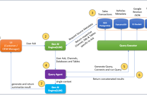 HCLTech’s AWS powered AutoWise Companion: A seamless experience for informed automotive buyer decisions with data-driven design