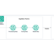 Efficiently build and tune custom log anomaly detection models with Amazon SageMaker