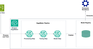 Efficiently build and tune custom log anomaly detection models with Amazon SageMaker