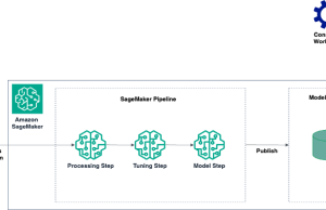 Efficiently build and tune custom log anomaly detection models with Amazon SageMaker