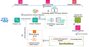 Enabling generative AI self-service using Amazon Lex, Amazon Bedrock, and ServiceNow