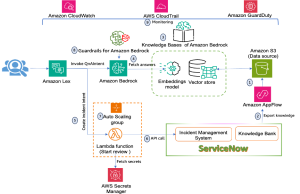 Enabling generative AI self-service using Amazon Lex, Amazon Bedrock, and ServiceNow