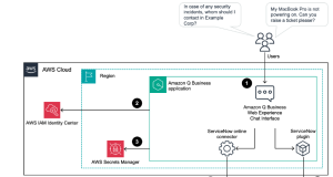 How Kyndryl integrated ServiceNow and Amazon Q Business