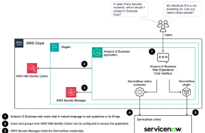 How Kyndryl integrated ServiceNow and Amazon Q Business