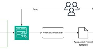 Develop a RAG-based application using Amazon Aurora with Amazon Kendra