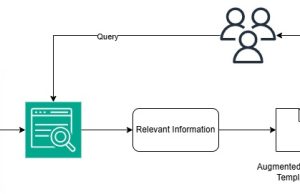 Develop a RAG-based application using Amazon Aurora with Amazon Kendra