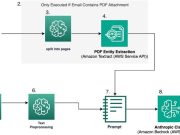 How Travelers Insurance classified emails with Amazon Bedrock and prompt engineering