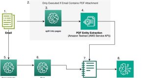 How Travelers Insurance classified emails with Amazon Bedrock and prompt engineering