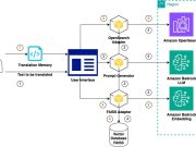 Evaluate large language models for your machine translation tasks on AWS