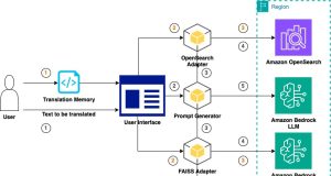 Evaluate large language models for your machine translation tasks on AWS