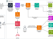 London Stock Exchange Group uses Amazon Q Business to enhance post-trade client services