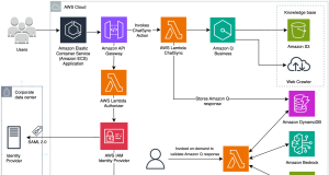 London Stock Exchange Group uses Amazon Q Business to enhance post-trade client services