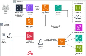 London Stock Exchange Group uses Amazon Q Business to enhance post-trade client services