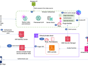 Email your conversations from Amazon Q
