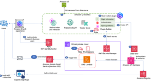 Email your conversations from Amazon Q