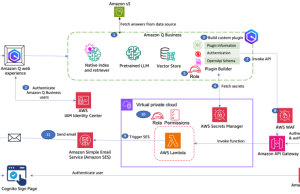 Email your conversations from Amazon Q