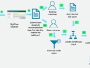 Build an Amazon Bedrock based digital lending solution on AWS