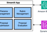 Streamline grant proposal reviews using Amazon Bedrock