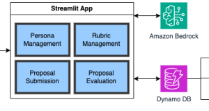 Streamline grant proposal reviews using Amazon Bedrock