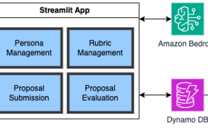 Streamline grant proposal reviews using Amazon Bedrock