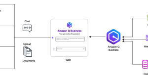 Boosting team innovation, productivity, and knowledge sharing with Amazon Q Business – Web experience