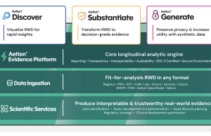 How Aetion is using generative AI and Amazon Bedrock to unlock hidden insights about patient populations