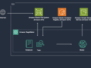 Accelerate digital pathology slide annotation workflows on AWS using H-optimus-0