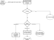 Harnessing Amazon Bedrock generative AI for resilient supply chain