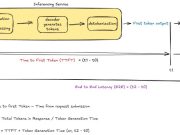Optimizing AI responsiveness: A practical guide to Amazon Bedrock latency-optimized inference