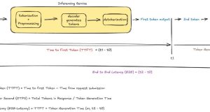 Optimizing AI responsiveness: A practical guide to Amazon Bedrock latency-optimized inference