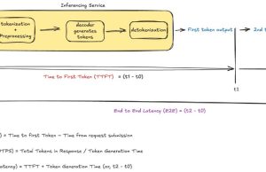 Optimizing AI responsiveness: A practical guide to Amazon Bedrock latency-optimized inference