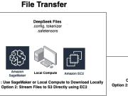 Deploy DeepSeek-R1 Distilled Llama models in Amazon Bedrock