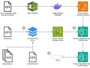 Create a SageMaker inference endpoint with custom model & extended container