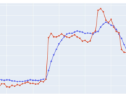 Mitigating risk: AWS backbone network traffic prediction using GraphStorm