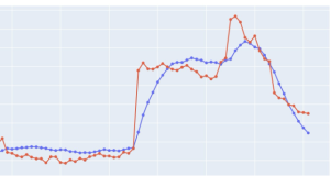 Mitigating risk: AWS backbone network traffic prediction using GraphStorm