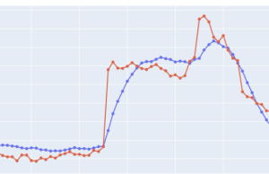 Mitigating risk: AWS backbone network traffic prediction using GraphStorm