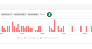 How Cato Networks uses Amazon Bedrock to transform free text search into structured GraphQL queries