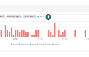 How Cato Networks uses Amazon Bedrock to transform free text search into structured GraphQL queries