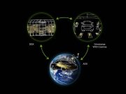 NVIDIA Enhances Three Computer Solution for Autonomous Mobility With Cosmos World Foundation Models