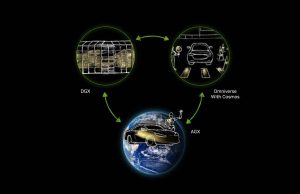 NVIDIA Enhances Three Computer Solution for Autonomous Mobility With Cosmos World Foundation Models