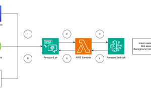 Enhance your customer’s omnichannel experience with Amazon Bedrock and Amazon Lex
