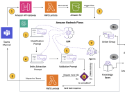 Parameta accelerates client email resolution with Amazon Bedrock Flows