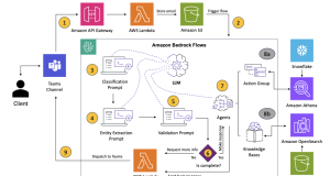 Parameta accelerates client email resolution with Amazon Bedrock Flows