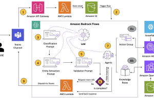 Parameta accelerates client email resolution with Amazon Bedrock Flows
